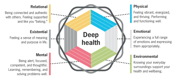 deep-health-chart-new